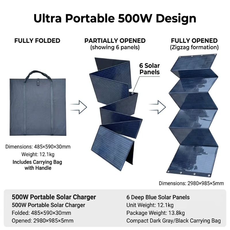 500W 5-Fold Solar Panel 18V/36 - Folding Solar Panel ulasan dan harga