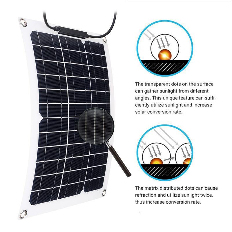 15W Solar Panel Set with 18V S - Renewable Energy Yacht ulasan dan harga