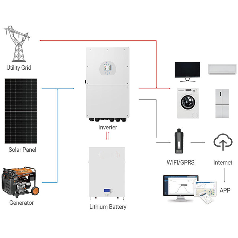 Deye 5KW 10KW 15KW 18KW Hybrid - Off Grid Solar Kit ulasan dan harga
