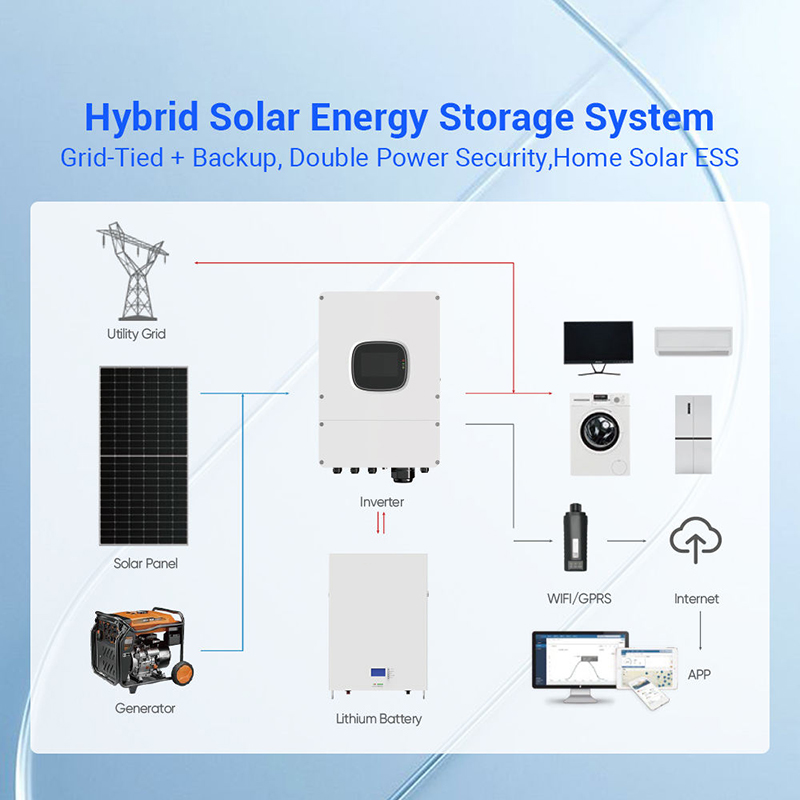 Solar System Complete Full Set - Off Grid Solar Kit ulasan dan harga