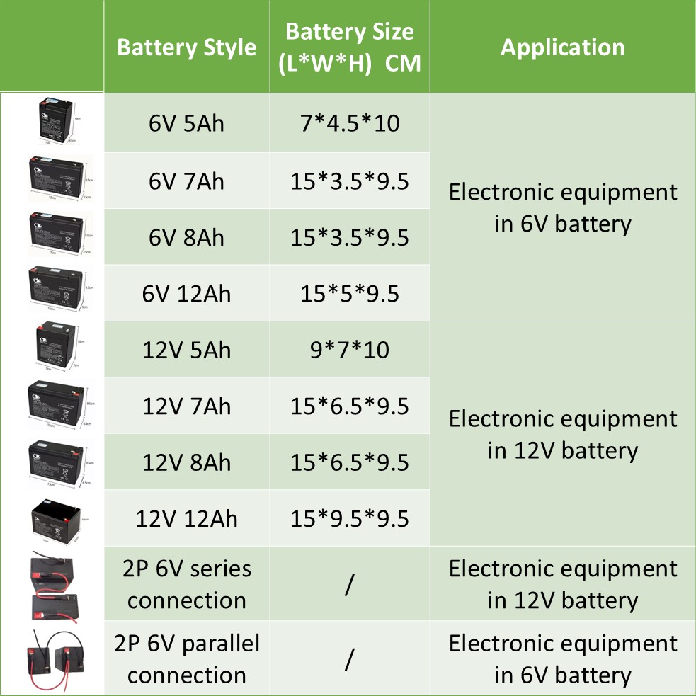Children Toy Car Battery 6V 12 - Renewable Energy Model ulasan dan harga